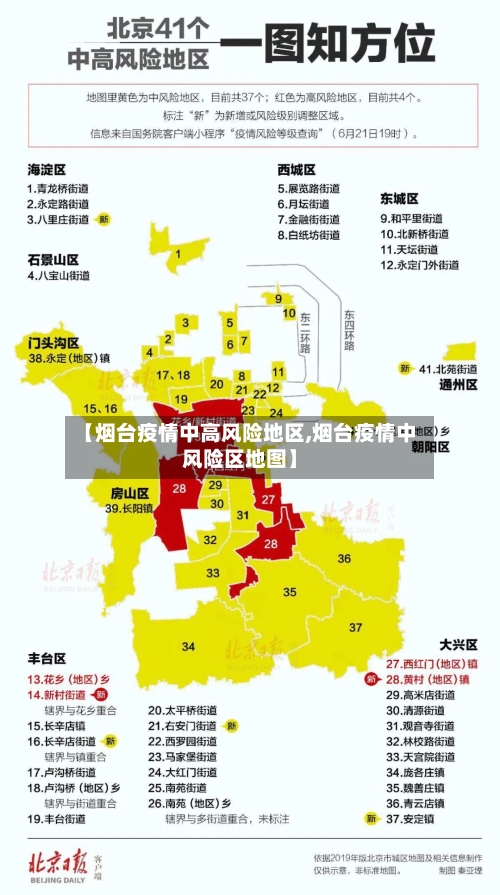 【烟台疫情中高风险地区,烟台疫情中风险区地图】-第2张图片