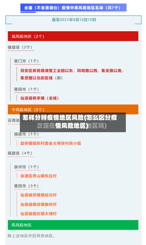 怎样分辨疫情地区风险(怎么区分疫情风险地区)-第2张图片