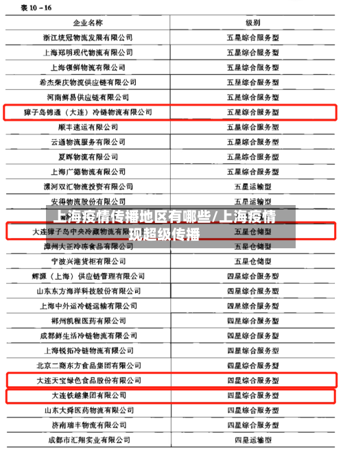 上海疫情传播地区有哪些/上海疫情现超级传播-第2张图片