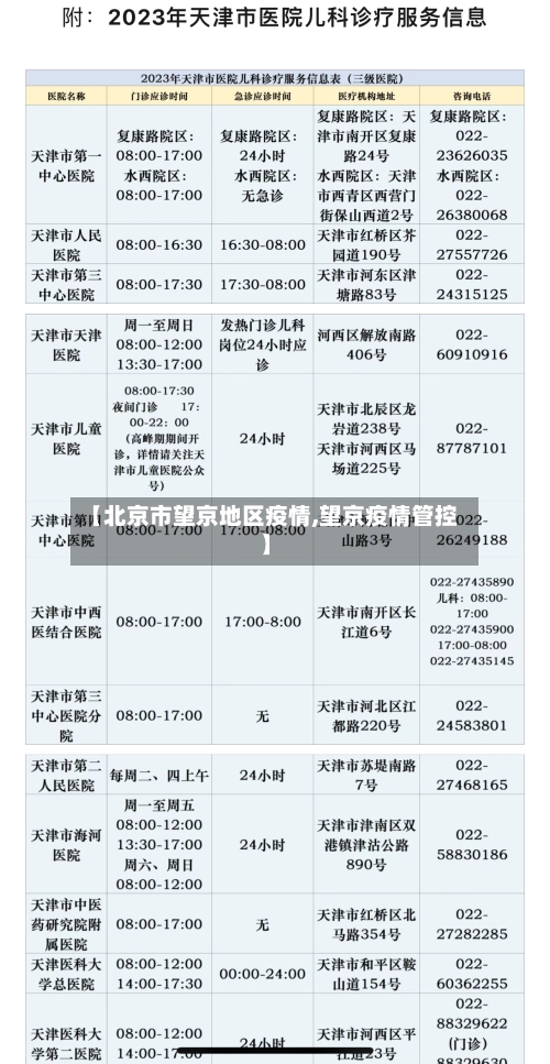 【北京市望京地区疫情,望京疫情管控】-第2张图片