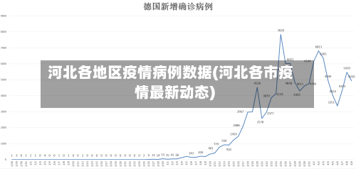 河北各地区疫情病例数据(河北各市疫情最新动态)-第2张图片