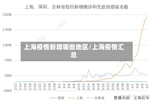 上海疫情新增哪些地区/上海疫情汇总