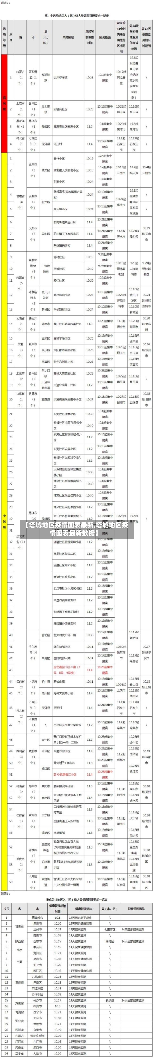 【塔城地区疫情图表最新,塔城地区疫情图表最新数据】-第2张图片