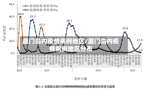 厦门岛内疫情病例地区/厦门岛内疫情病例地区分布-第2张图片