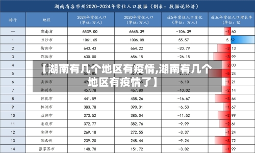 【湖南有几个地区有疫情,湖南有几个地区有疫情了】-第2张图片