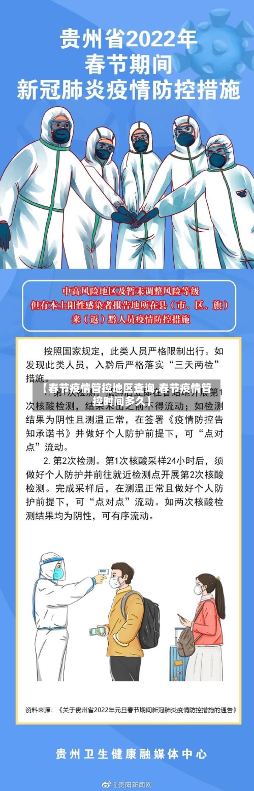 【春节疫情管控地区查询,春节疫情管控时间多久】