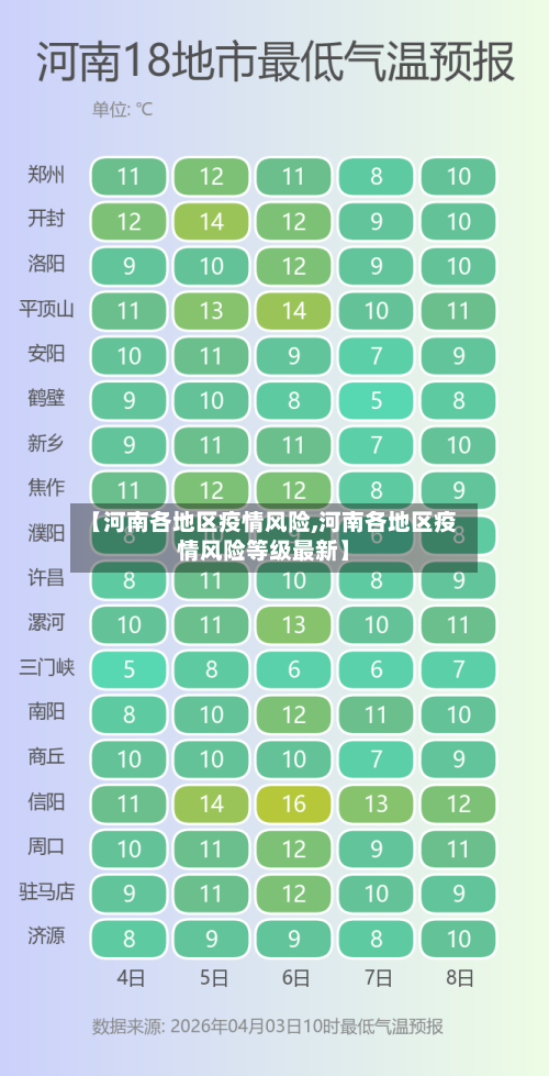 【河南各地区疫情风险,河南各地区疫情风险等级最新】