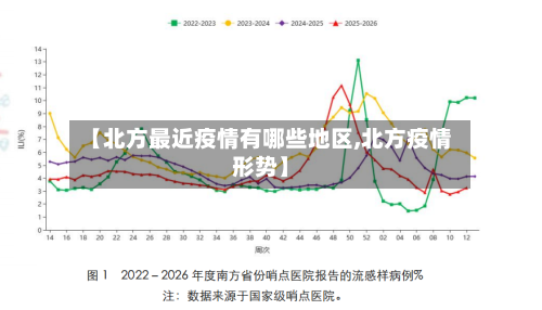 【北方最近疫情有哪些地区,北方疫情形势】-第2张图片
