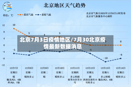 北京7月3日疫情地区/7月30北京疫情最新数据消息