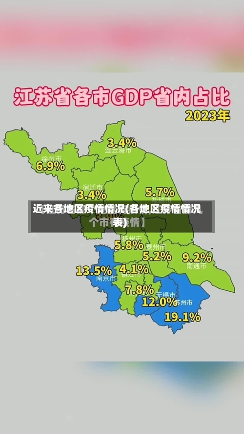 近来各地区疫情情况(各地区疫情情况表)-第3张图片