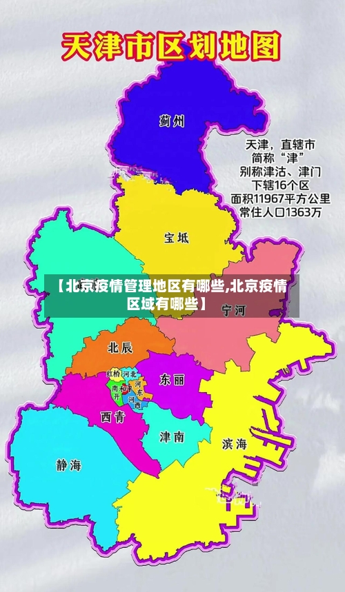 【北京疫情管理地区有哪些,北京疫情区域有哪些】