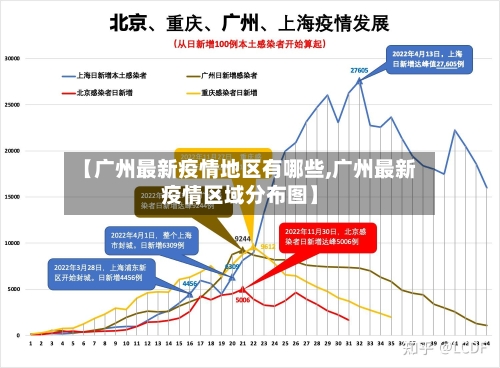 【广州最新疫情地区有哪些,广州最新疫情区域分布图】-第2张图片