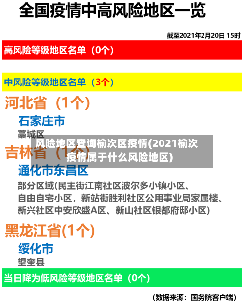 风险地区查询榆次区疫情(2021榆次疫情属于什么风险地区)-第2张图片