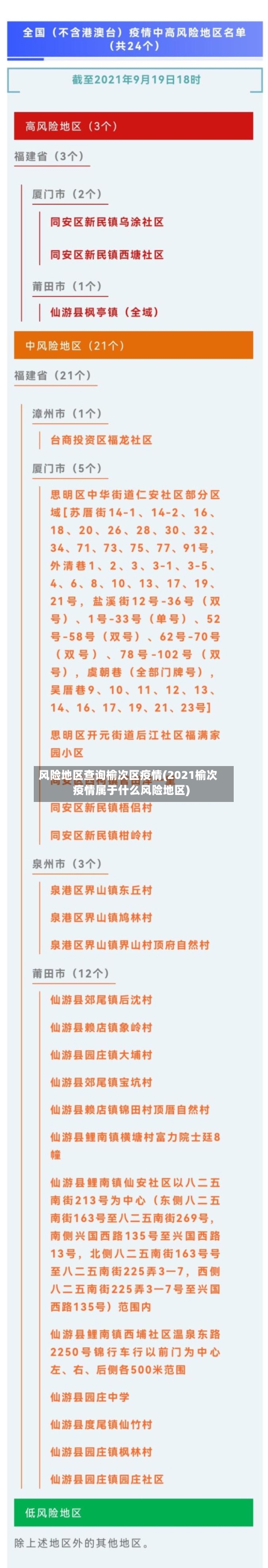 风险地区查询榆次区疫情(2021榆次疫情属于什么风险地区)