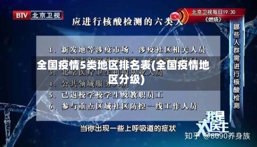 全国疫情5类地区排名表(全国疫情地区分级)-第2张图片