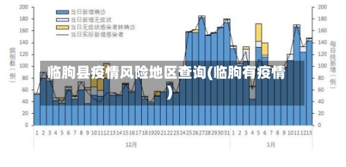 临朐县疫情风险地区查询(临朐有疫情)-第2张图片