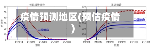 疫情预测地区(预估疫情)