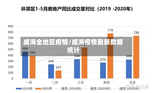 威海全地区疫情/威海疫情最新数据统计-第2张图片