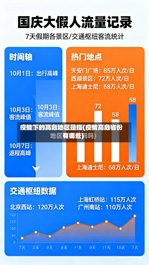 疫情下的高危地区是指(疫情高危省份有哪些)