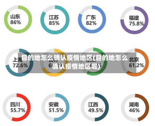 目的地怎么确认疫情地区(目的地怎么确认疫情地区呢)