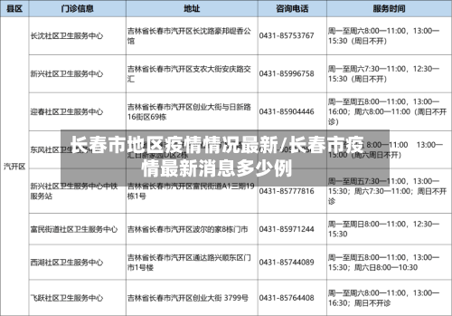 长春市地区疫情情况最新/长春市疫情最新消息多少例
