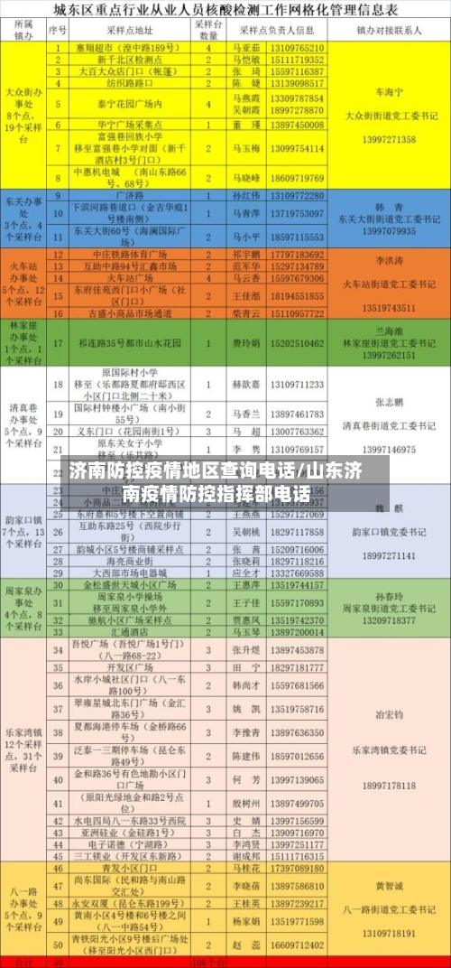 济南防控疫情地区查询电话/山东济南疫情防控指挥部电话