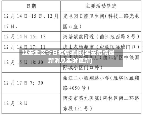 延安地区今日疫情通报(延安疫情最新消息实时更新)