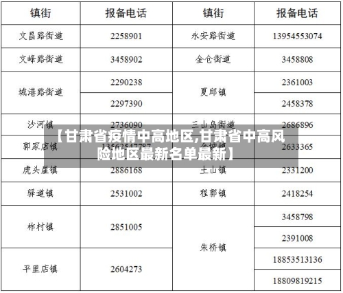 【甘肃省疫情中高地区,甘肃省中高风险地区最新名单最新】