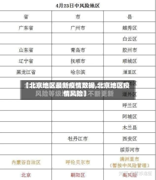 【北京地区最新疫情数据,北京地区疫情风险】