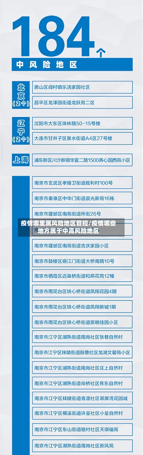 疫情哪里属风险地区管控/疫情哪些地方属于中高风险地区