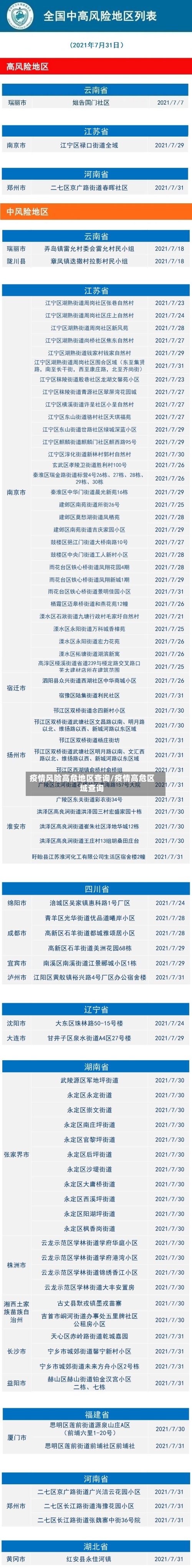 疫情风险高危地区查询/疫情高危区域查询-第2张图片