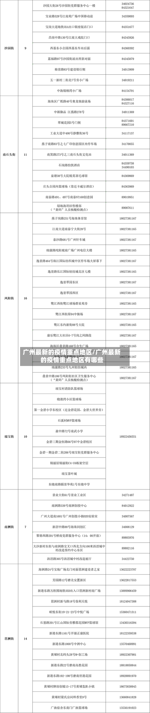 广州最新的疫情重点地区/广州最新的疫情重点地区有哪些-第3张图片