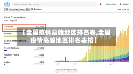 【全国疫情高峰地区排名表,全国疫情高峰地区排名表格】
