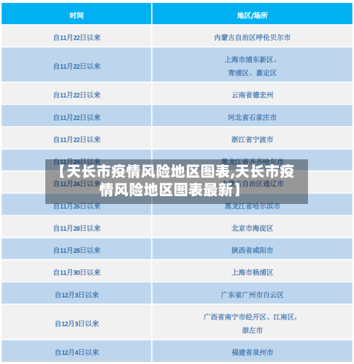 【天长市疫情风险地区图表,天长市疫情风险地区图表最新】