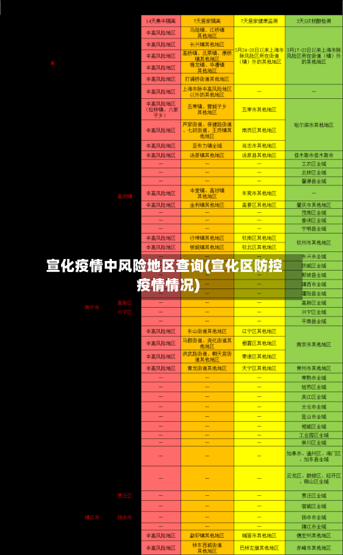 宣化疫情中风险地区查询(宣化区防控疫情情况)-第2张图片
