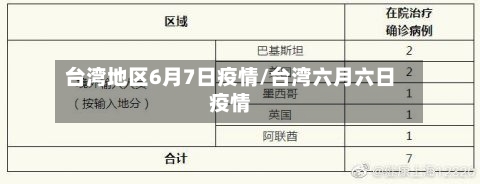 台湾地区6月7日疫情/台湾六月六日疫情