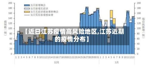 【近日江苏疫情高风险地区,江苏近期的疫情分布】