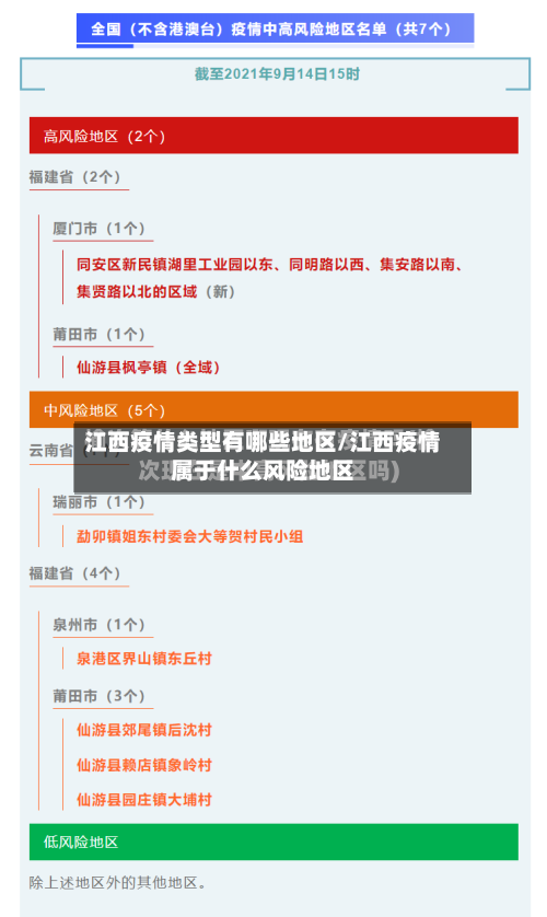 江西疫情类型有哪些地区/江西疫情属于什么风险地区