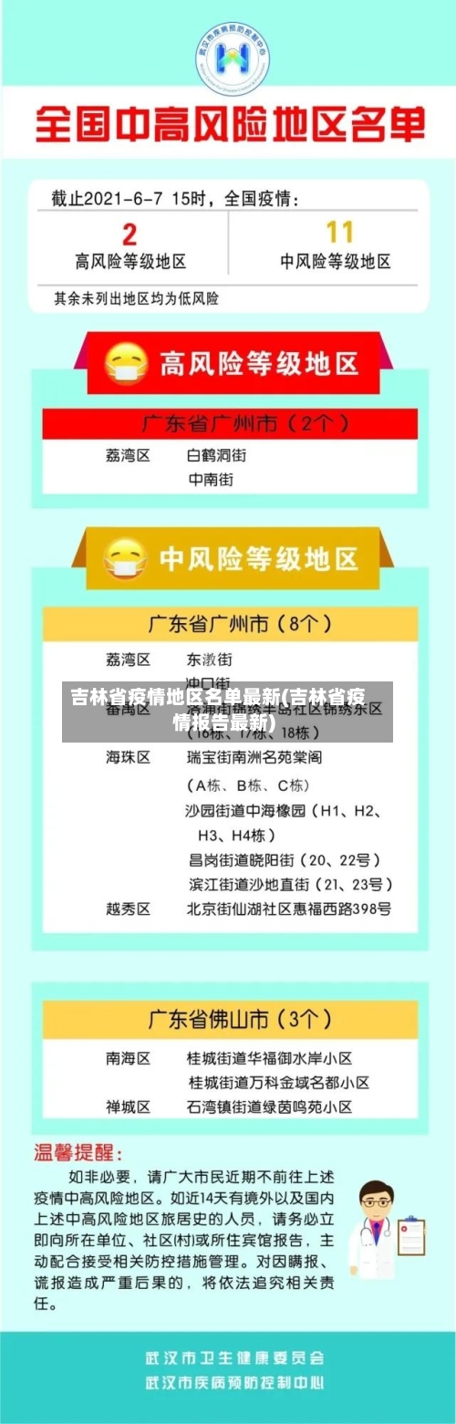 吉林省疫情地区名单最新(吉林省疫情报告最新)