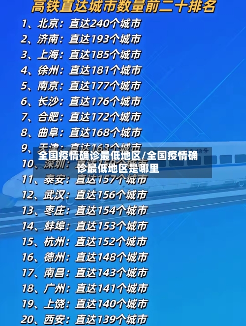 全国疫情确诊最低地区/全国疫情确诊最低地区是哪里