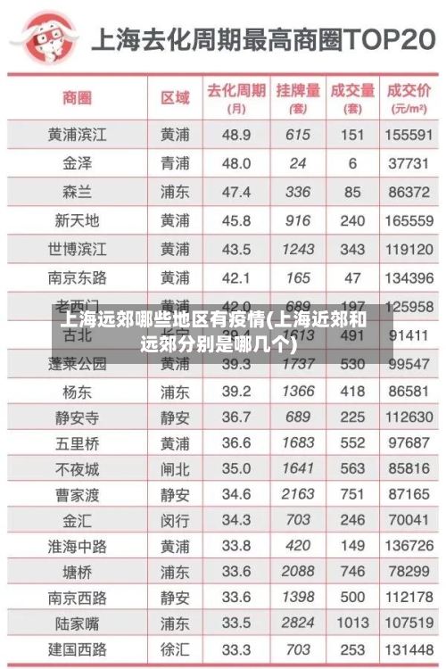 上海远郊哪些地区有疫情(上海近郊和远郊分别是哪几个)