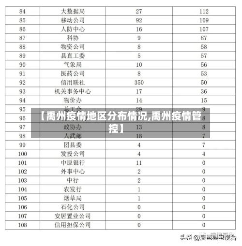 【禹州疫情地区分布情况,禹州疫情管控】-第3张图片
