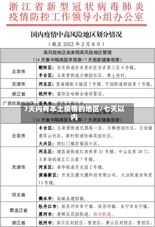 7天内有本土疫情的地区/七天以内-第2张图片