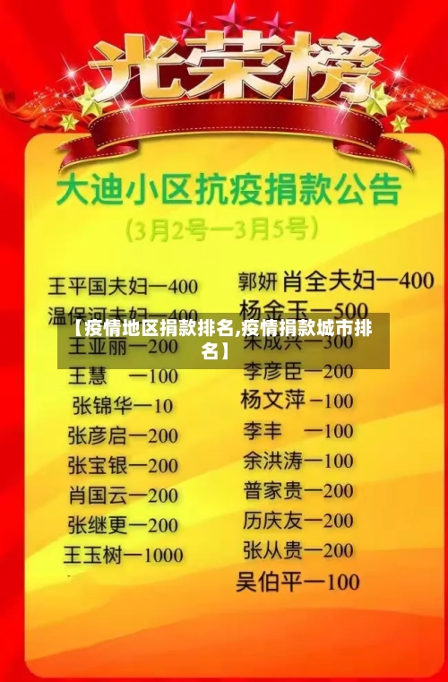 【疫情地区捐款排名,疫情捐款城市排名】