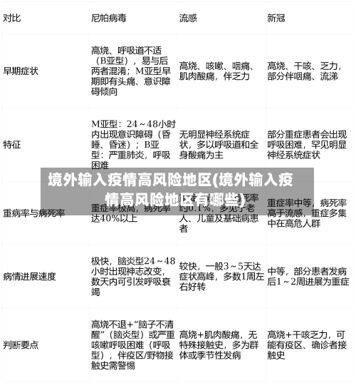 境外输入疫情高风险地区(境外输入疫情高风险地区有哪些)-第2张图片