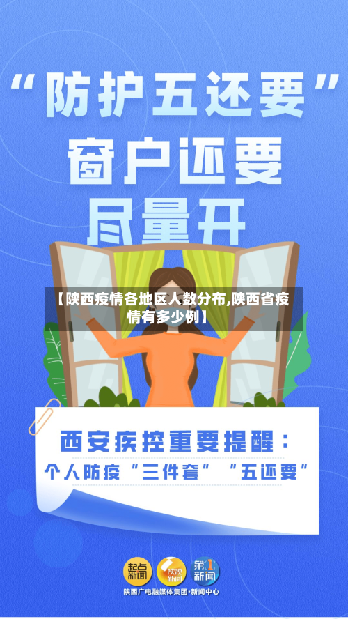 【陕西疫情各地区人数分布,陕西省疫情有多少例】-第2张图片
