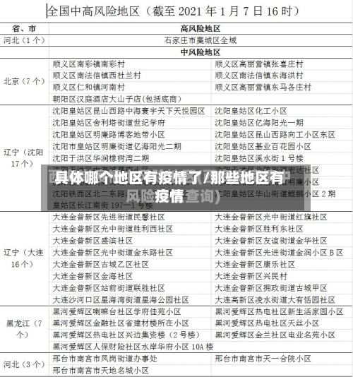 具体哪个地区有疫情了/那些地区有疫情-第2张图片
