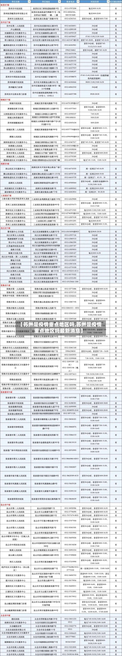 【苏州是疫情重点地区吗,苏州是疫情重点地区吗最新消息】-第2张图片