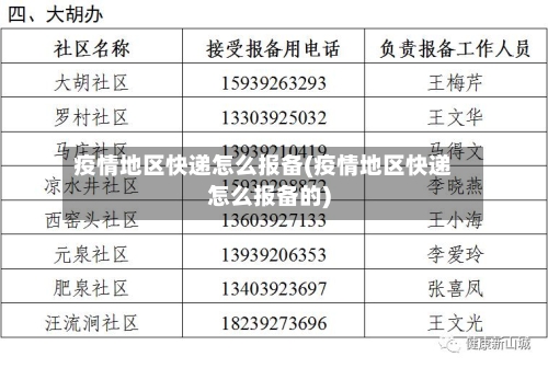 疫情地区快递怎么报备(疫情地区快递怎么报备的)-第3张图片
