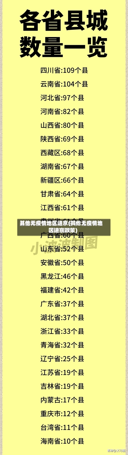 其他无疫情地区进京(其他无疫情地区进京政策)-第2张图片